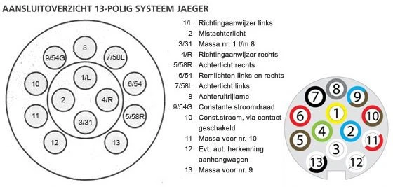 13-poliger Anhängerstecker - Image 9