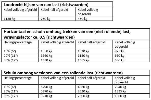 Handwinde gebremst 1135 kg Übersetzung 11:1 - Image 10