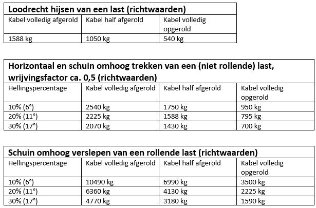 Handwinde gebremst 1588 kg Übersetzung 18,4:1 - Image 10