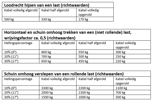 Seilwinde gebremst 500 kg Übersetzung 3,75:1 - Image 10