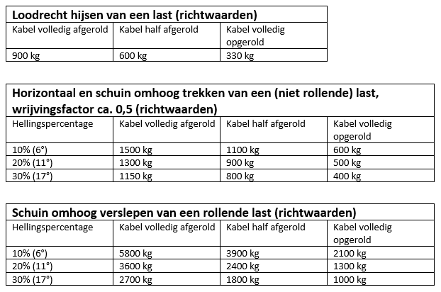 Seilwinde gebremst 900 kg Übertragung 8,75:1 - Image 9
