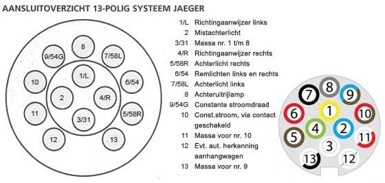 Anhängerstecker 13-polige - Image 7
